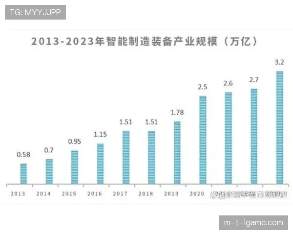 阿拉巴推动智能创新,技术应用展现行业发展新趋势 阿拉巴推动智能创新,技术应用展现行业发展新趋势