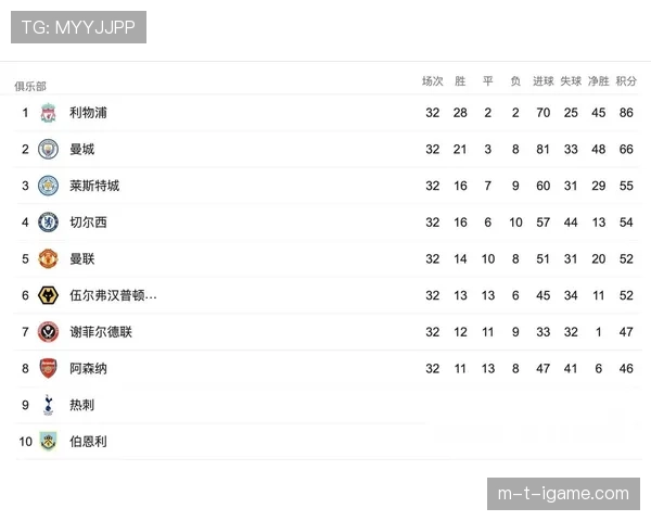 切尔西争四竞争形势持续复杂，对赛季走势形成关键影响